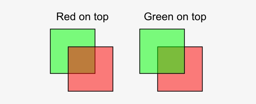 The Problem - Glblendfunc Example, transparent png download