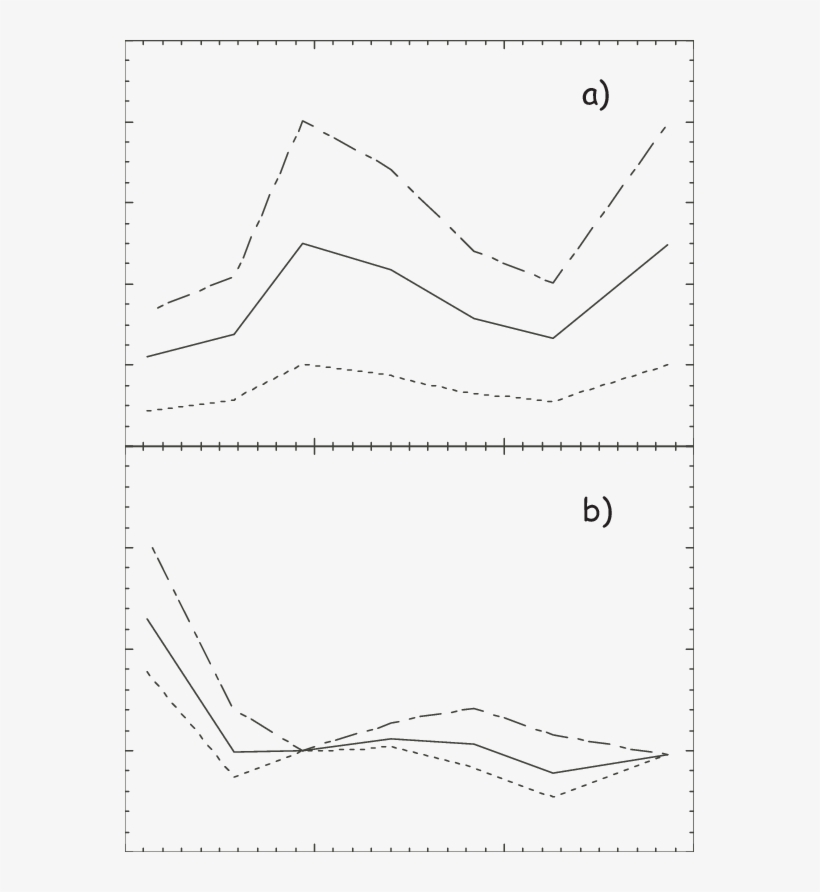 Ariations In The Inner Dust Shell Temperature Ti And - Diagram, transparent png download