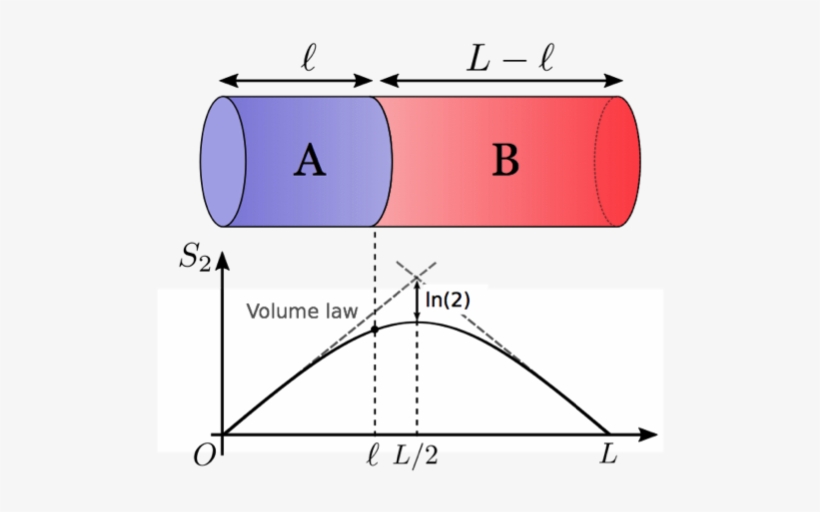 Graph Showing Quantum Entanglement And Spatial Distribution - Diagram, transparent png download