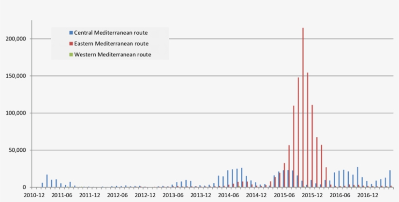 Irregular Border Crossing By Sea Following The Central, - Number, transparent png download