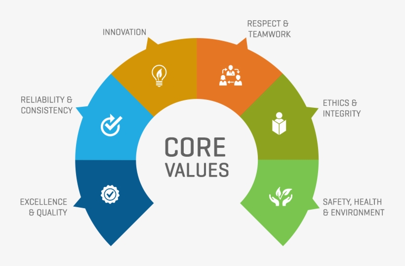 Vision & Core Values - 21st Century Enterprise, transparent png download