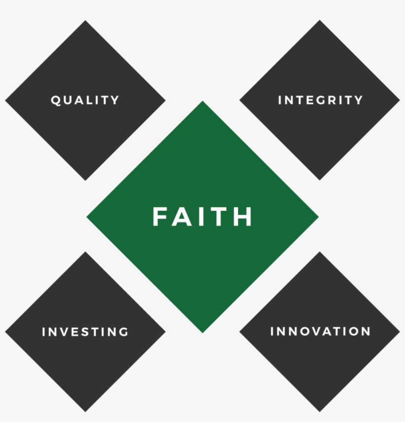 Parkland-values - Lumenoid Technologies, transparent png download