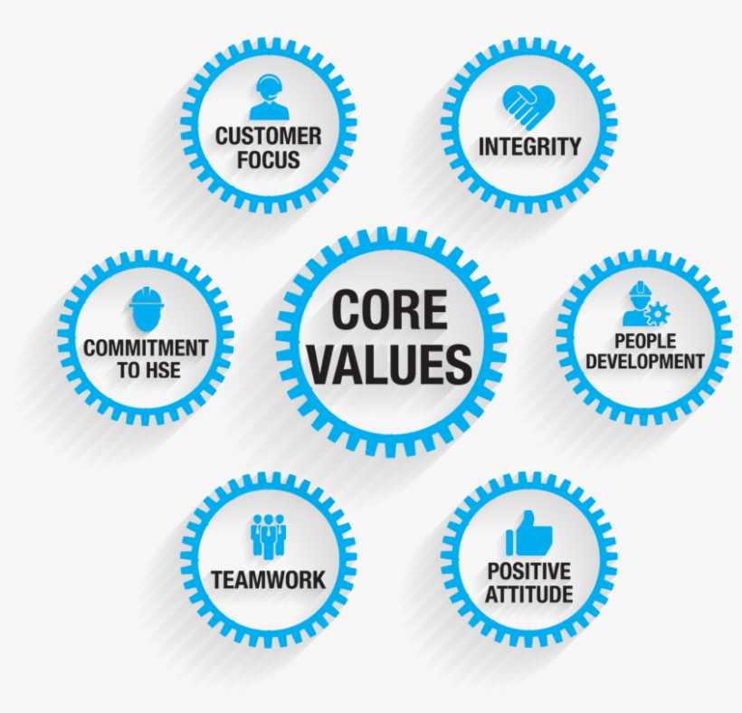 Infographic - Giá Trị Cốt Lõi Của Doanh Nghiệp, transparent png download