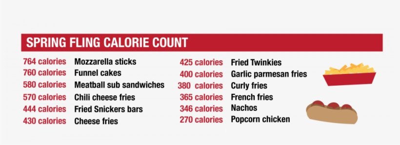 Your Snack Food Breakdown Of Spring Fling's Best Munchies - Four Alls Of Methodism, transparent png download