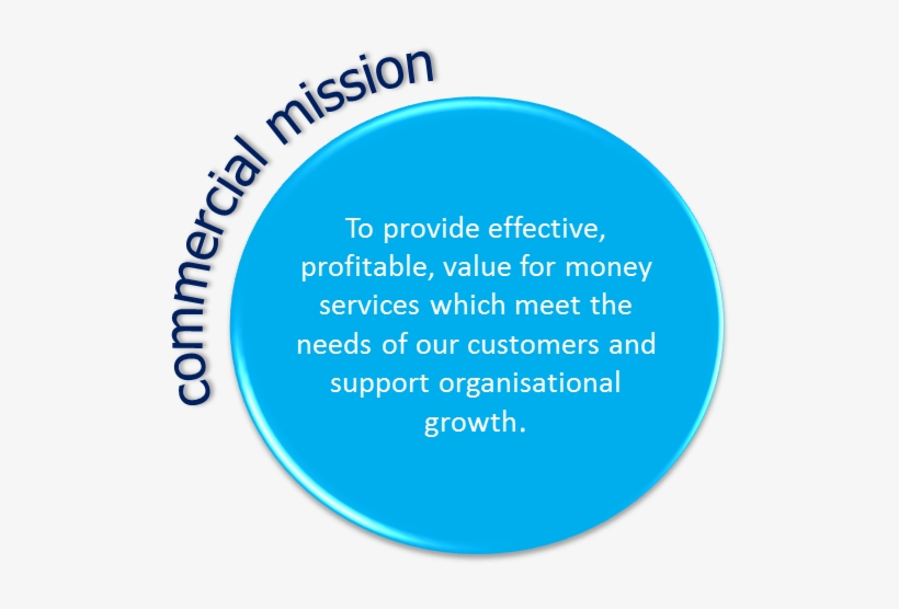 Our Vision, Mission And Values - Anglian Community Enterprise, transparent png download