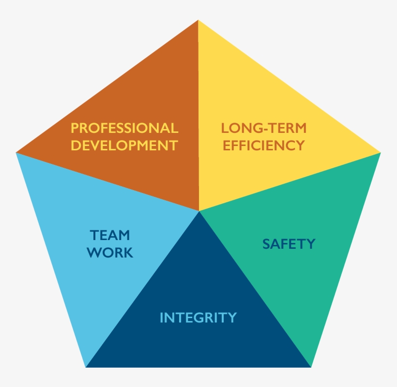 They Guide Our Decision Making And How We Monitor Our - Kaz Minerals, transparent png download