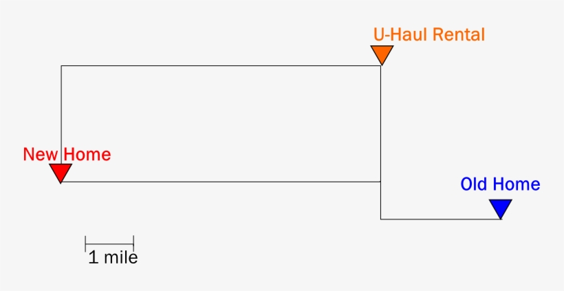 “now, The Local U-haul Rental Has Different Fees For - Microtubule-associated Protein 2, transparent png download