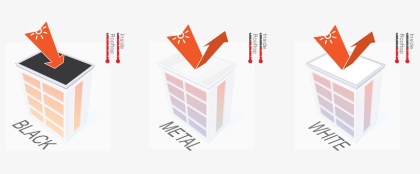 Solar Reflectivity Is The Ability Of A Material To, transparent png download