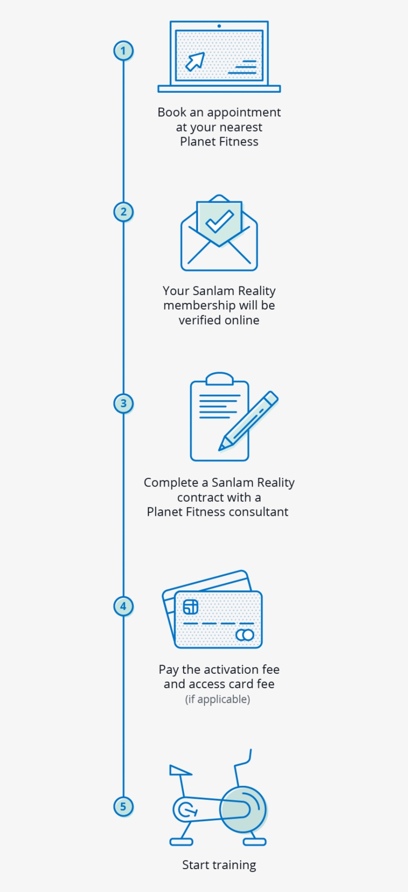 Planet Fitness Gym - Virgin Active, transparent png download