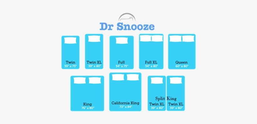 Mattress Sizes - Much Bigger Is A Full Than, transparent png download