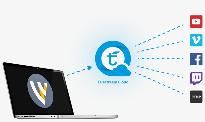 Our Cloud-based Redistribution Service That Sends Your - Wirecast, transparent png download