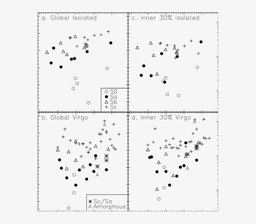 Global And Inner Disk Nmsfrs As A Function Of Luminosity - Document, transparent png download