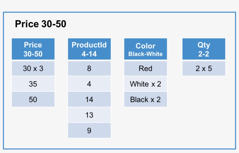 Image - “ - Rowstor E Vs Columnstore, transparent png download