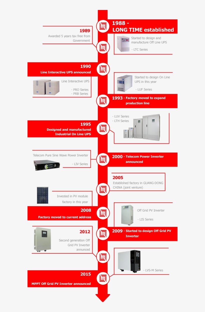 Milestones - Colorfulness, transparent png download