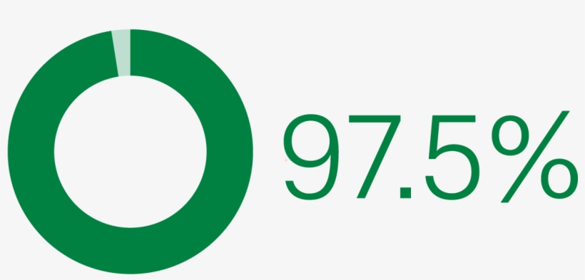 5% Doughnut Chart - Doughnut, transparent png download