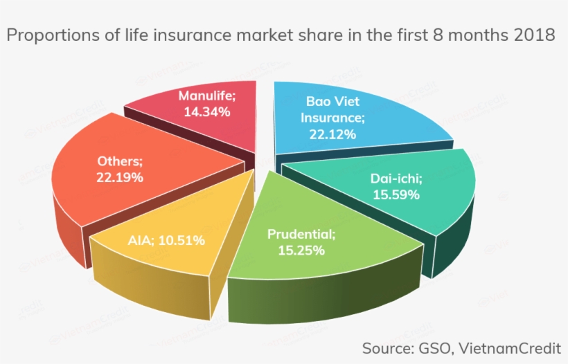 Otherwise, Many Insurance Companies Plan To Increase - Diagram, transparent png download