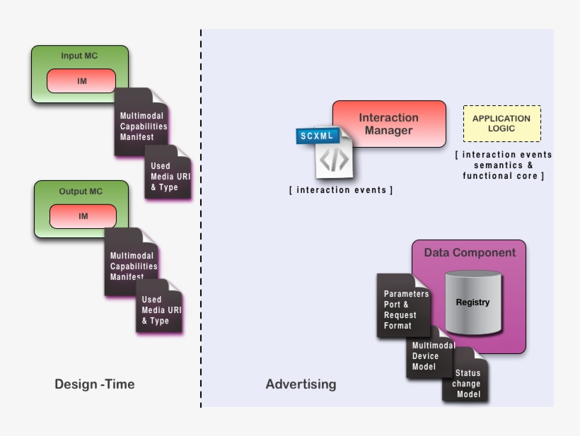 File - Advertise - Design, transparent png download