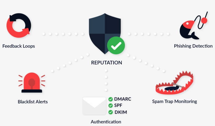 All Of The Signals, Under One Roof - 250ok Inc., transparent png download