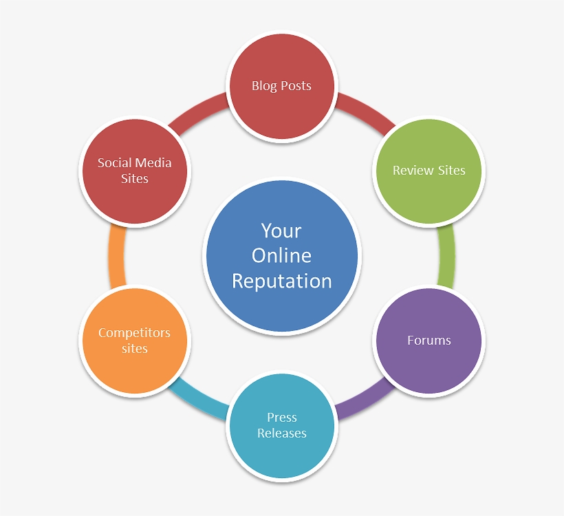 Reputation Marketing - Weapons Of Influence, transparent png download