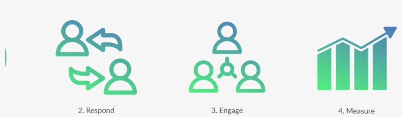 Reputation Management Process - Management, transparent png download