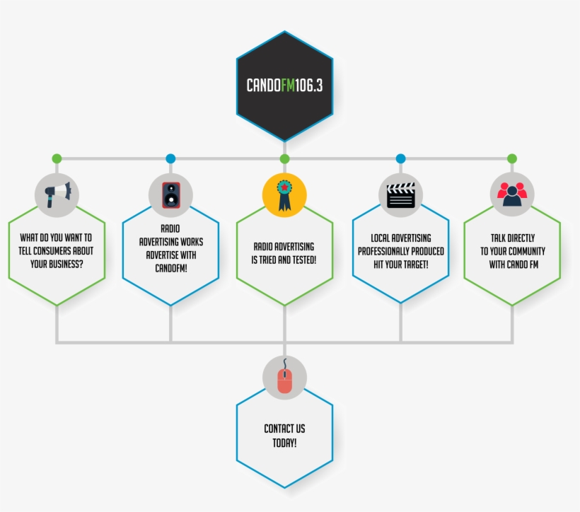Advertise With Us - Diagram, transparent png download