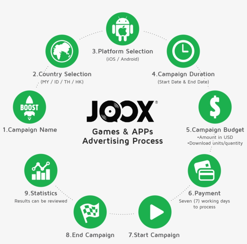 Michaelsoft Joox Advertisement Platform - Advertising, transparent png download