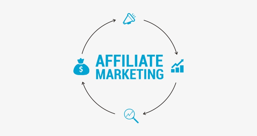 Affiliate Marketing, transparent png download