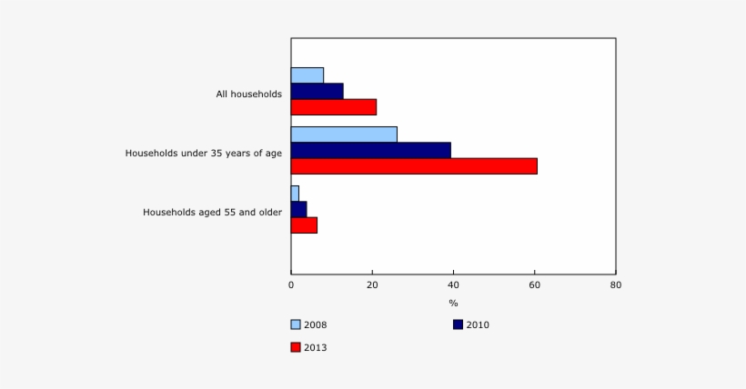 Bar Clustered Chart Chart, transparent png download