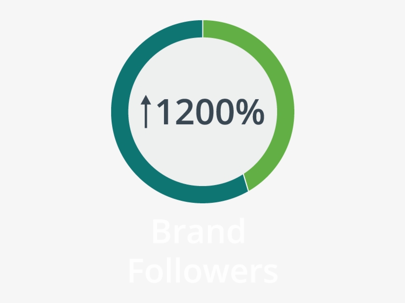 Percentage - Allan Gray, transparent png download