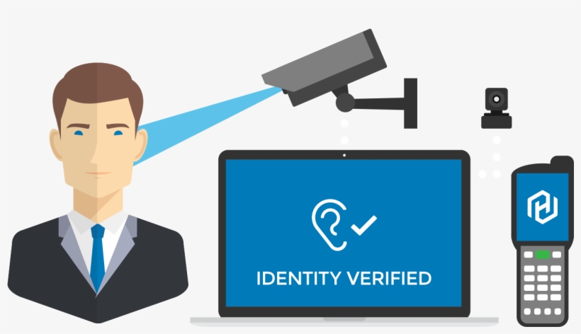 Ear, Biometric, Security, Privacy, Vpn, Asia, Vpn Asia - Ear Identification, transparent png download