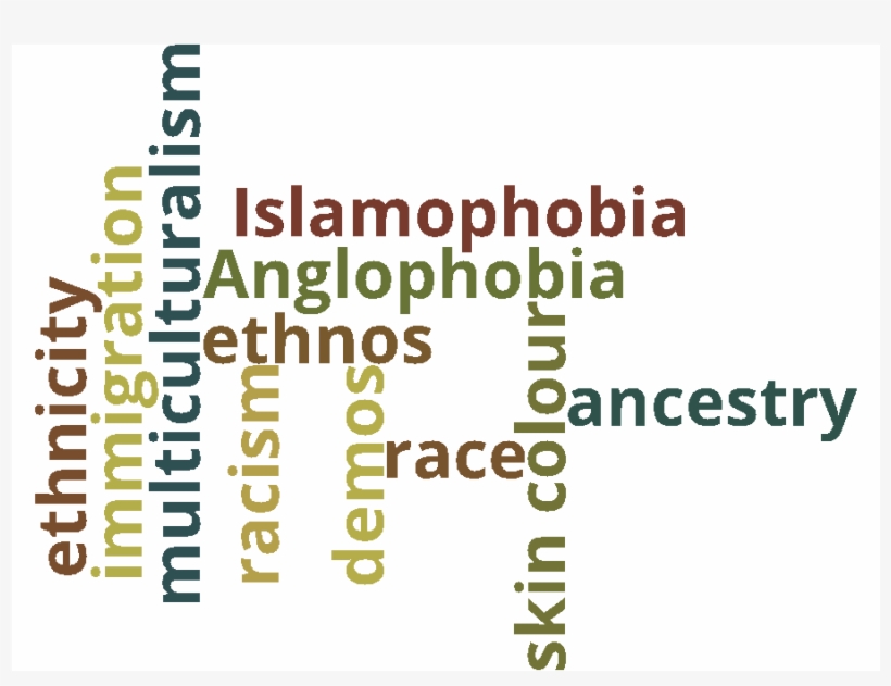 Word Map - Bootstrap, transparent png download