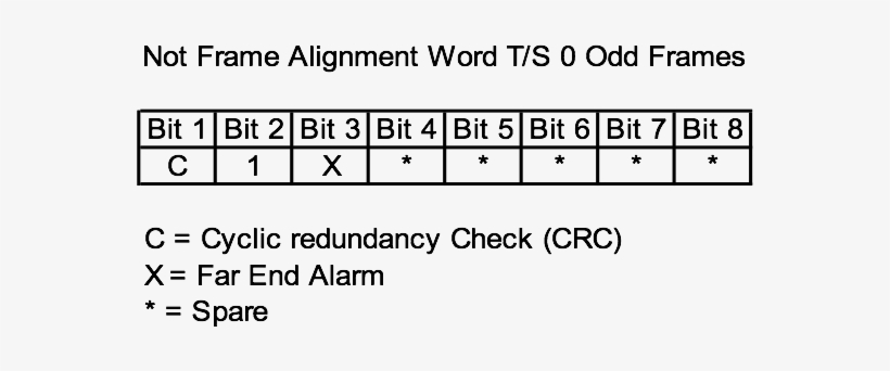 An Error Check Is Also Available In Timeslot 0, Using - Number, transparent png download
