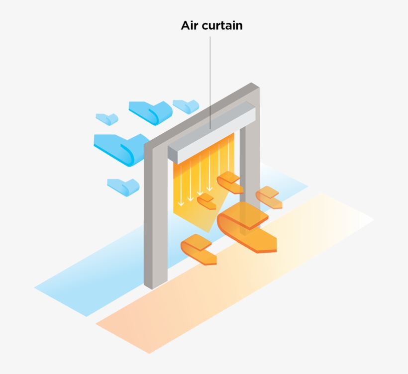 The Benefits Of Air Curtains - Graphic Design, transparent png download