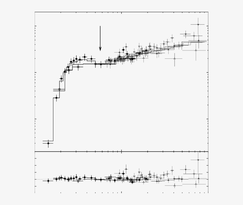 Best Fit E×fe Spectrum To Joint Asca And Rosat Data - Diagram, transparent png download