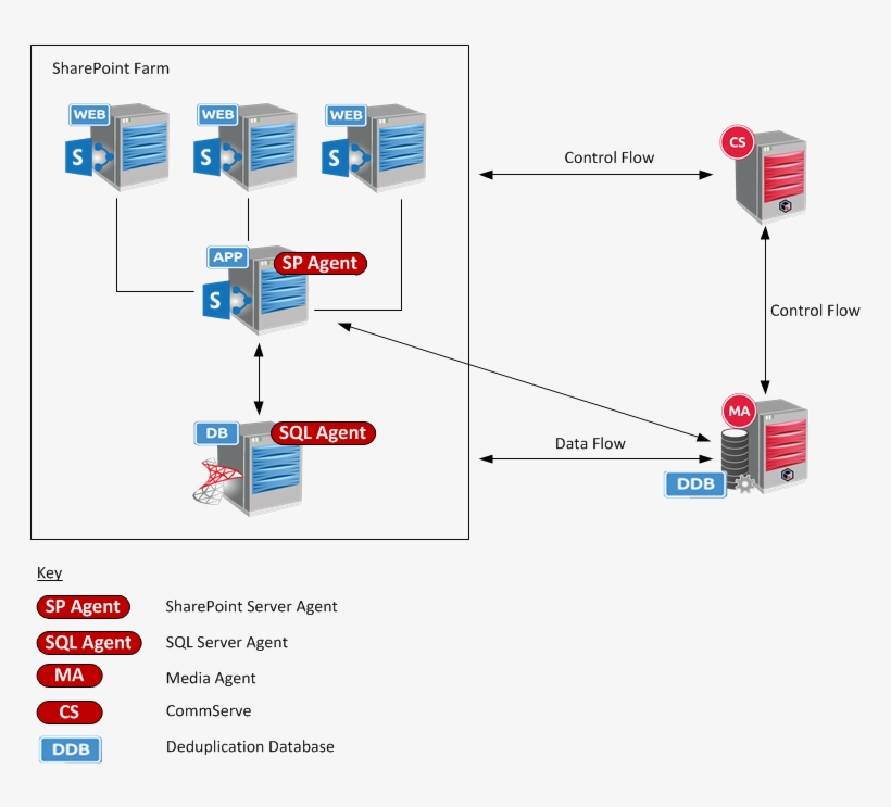 Vpn Uc Browser For Android - Sharepoint Dataflow, transparent png download