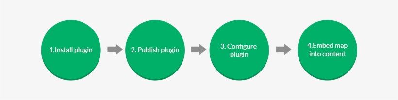Ja Google Map Plugin - Google Maps Api Workflow, transparent png download