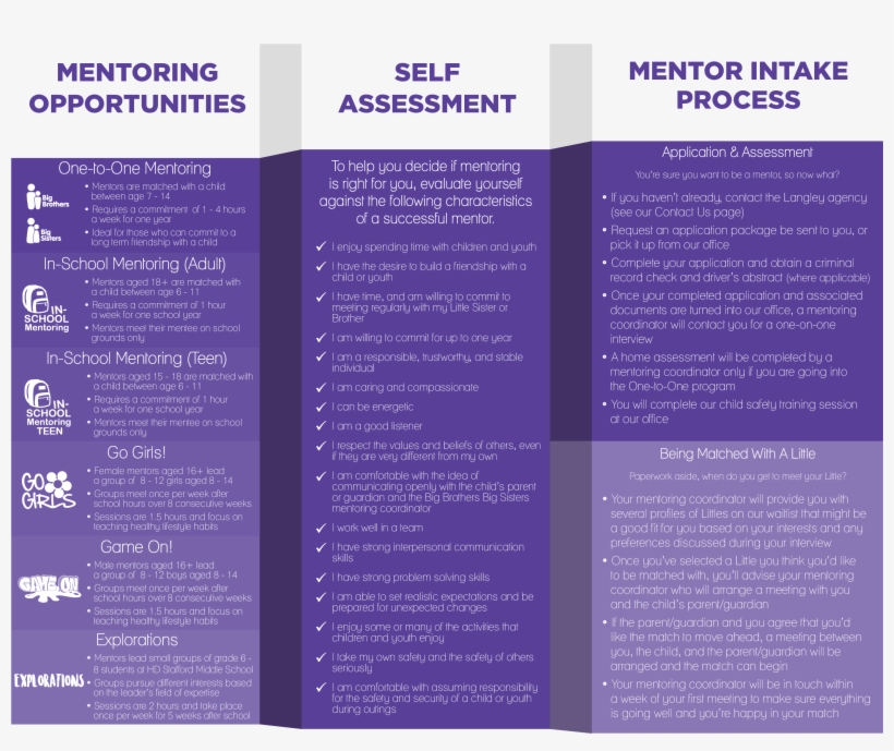 Think Being A Big Brother Or Sister To A Child In Langley - Brochure, transparent png download