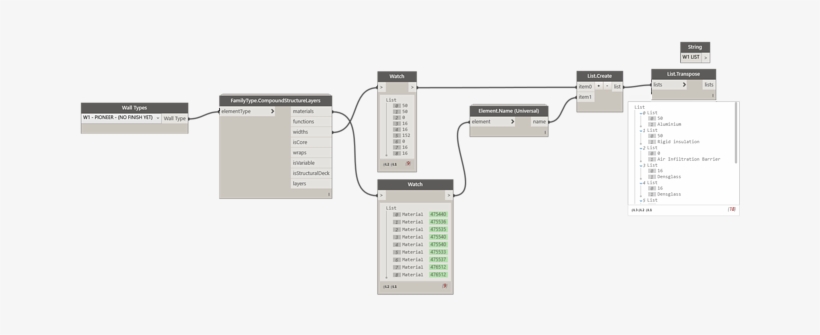 Structure Compound To Revit Schedule - Portable Network Graphics, transparent png download