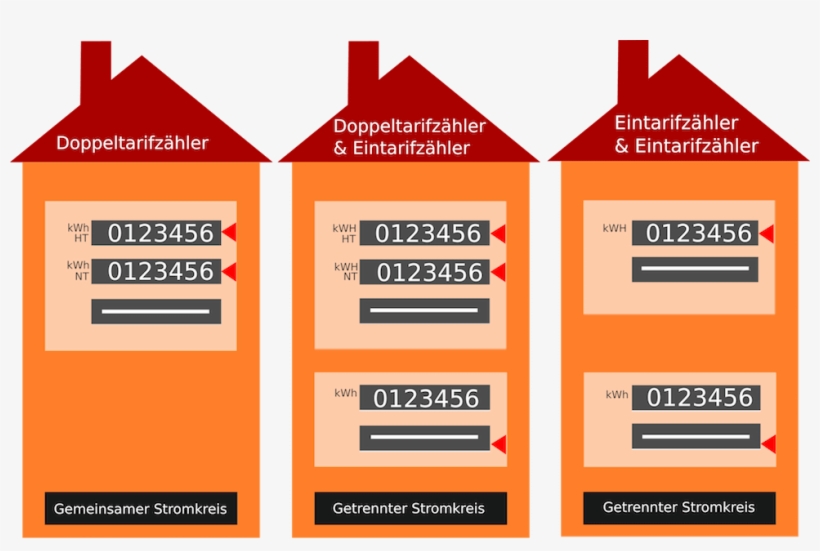 Sundirect Stromzähler Grafik - Graphic Design, transparent png download