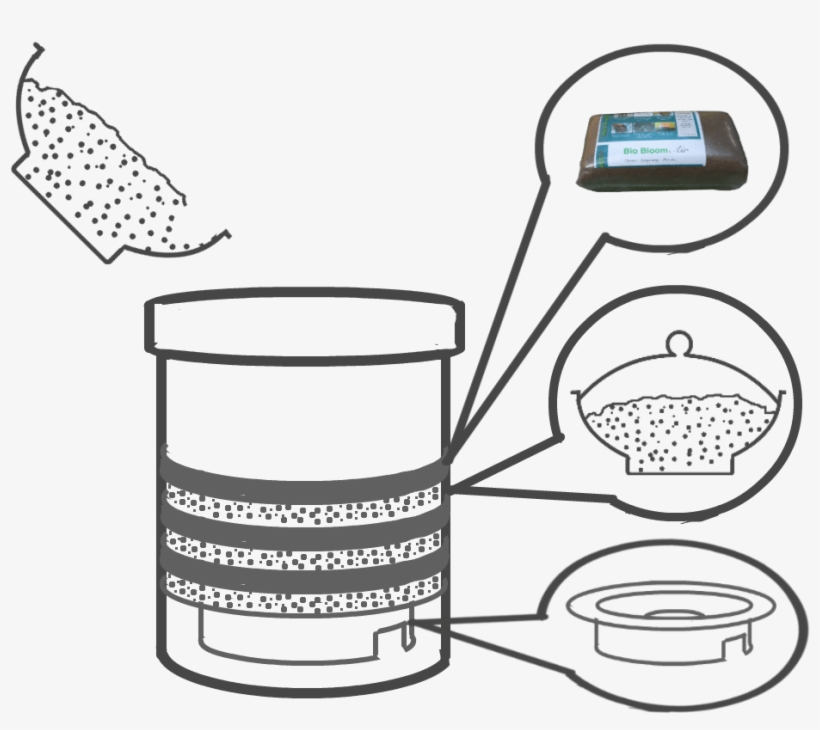 3 Empty Into The Bin - Smartbin Air, transparent png download