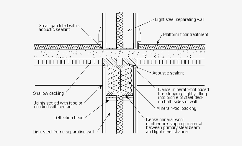 Detailing Of Light Steel Separating Walls With A Composite - Steel Frame, transparent png download
