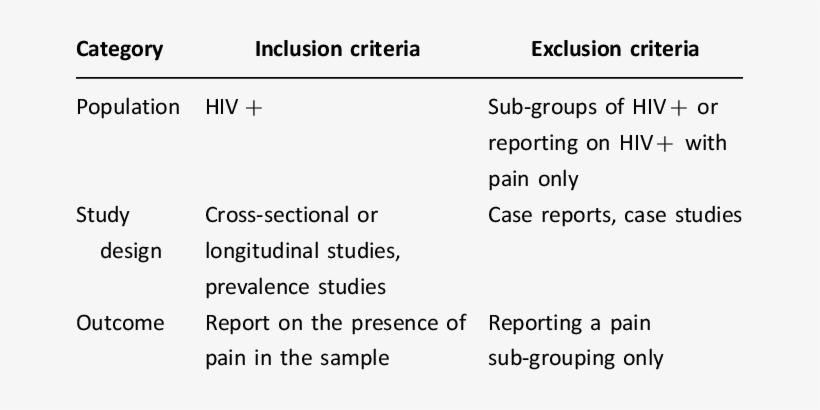 Criteria For Screening Of Abstracts - Ipad App Store, transparent png download