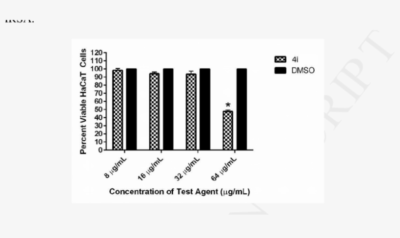 Toxicity Analysis Of Compound 4i Against Human Keratinocytes - Tbars, transparent png download