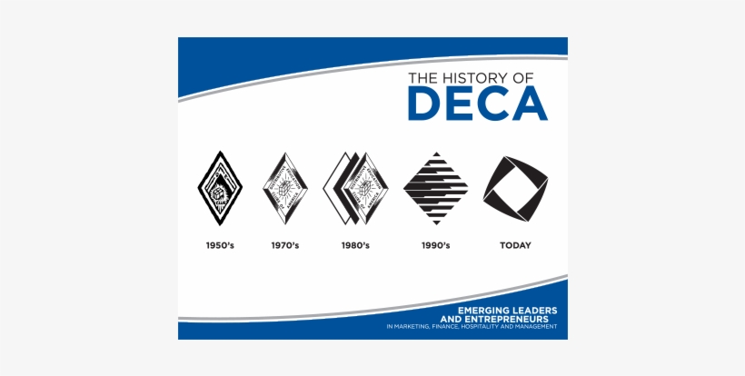 History Of Deca Poster - Deca Diamond Hands, transparent png download