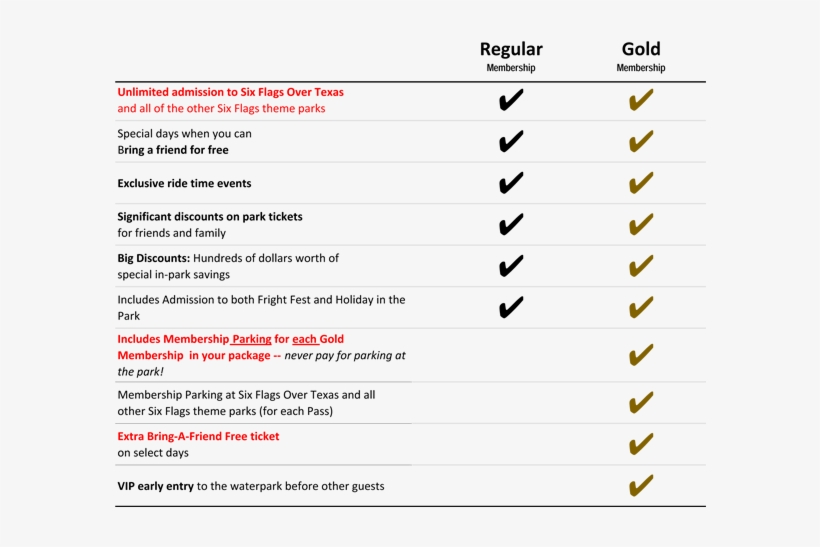1 To 3 Membership Passes - Number, transparent png download