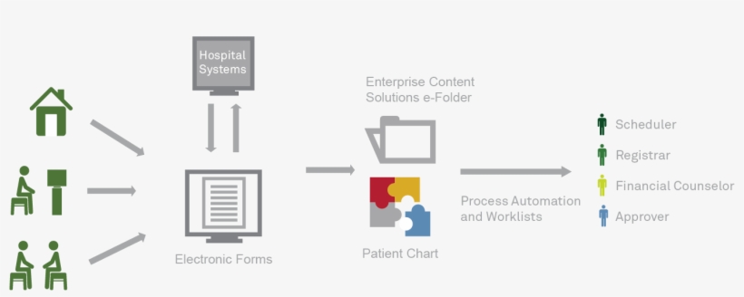 Qecs Patient Financial Assistance - Management, transparent png download