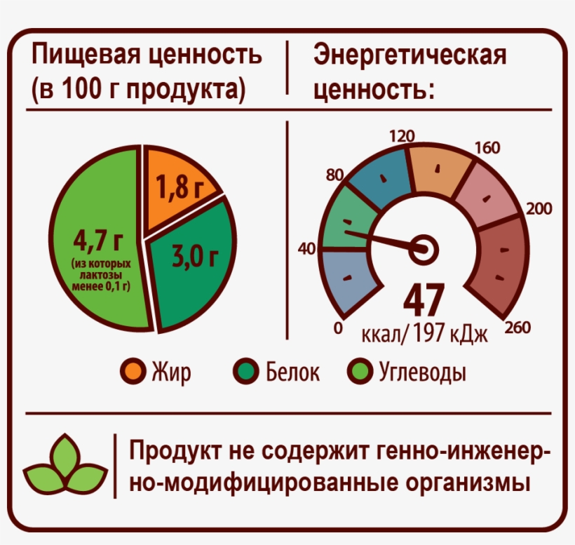 Keep Without Direct Sun Light, At The Temperature From - S. Zelenoe, transparent png download