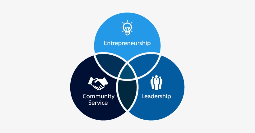 About Georgia Deca - #peopleplanetprofit, transparent png download