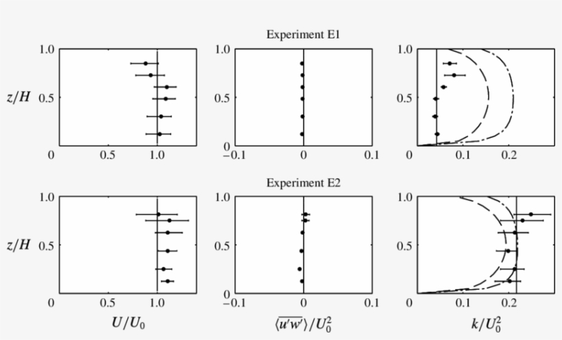 Model Predictions Compared With The Cornell University - Diagram, transparent png download