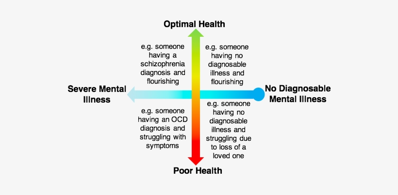 Resources Mentalhealth Desktop - Portable Network Graphics, transparent png download